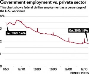 GovtEmploymentVsPrivateSector